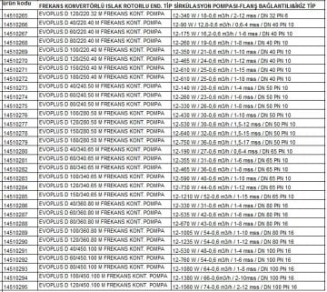 Dab EVOPLUS D  40/450.100 M  Frekans Konvertörlü Islak Rotorlu İkiz Tip Islak Rotorlu Flanşlı Endüstriyel Tip Sirkülasyon (Devirdaim) Pompası