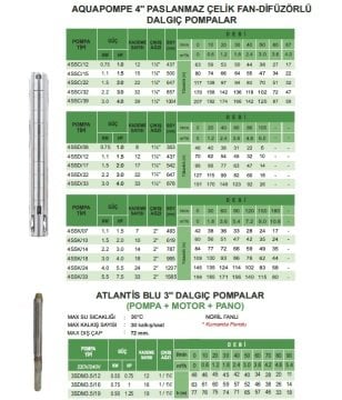 Atlantis Blu  Aquapompe  4SSC/39   4Hp  39 Kademeli  4'' Tek Dalgıç Paslanmaz Çelik Pompa  (Kademe)