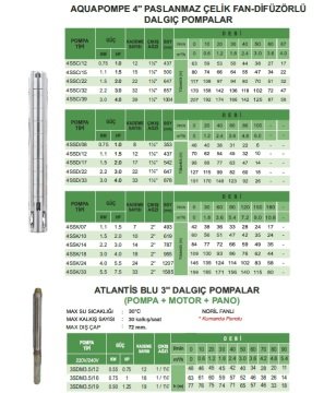 Atlantis Blu  Aquapompe  4SSD/22   3Hp  22 Kademeli  4'' Tek Dalgıç Paslanmaz Çelik Pompa  (Kademe)