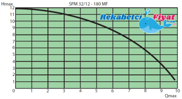 Smart SPM32/8-180 MF 220v 2'' Çıkışlı Dişli 3 Hızlı Sirkülasyon Pompası