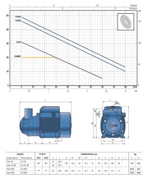 Pedrollo CK 50 (TRF)    0.5Hp380V   Preferik Santrifüj Pompa (Yakıt, Mazot, Yağ Pompası)