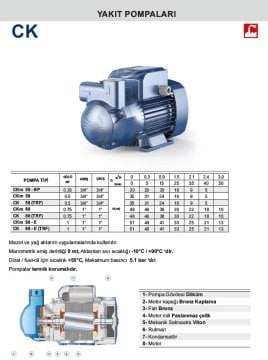Pedrollo CK 80 (TRF)     0.75Hp 380V   Preferik Santrifüj Pompa (Yakıt, Mazot, Yağ Pompası)