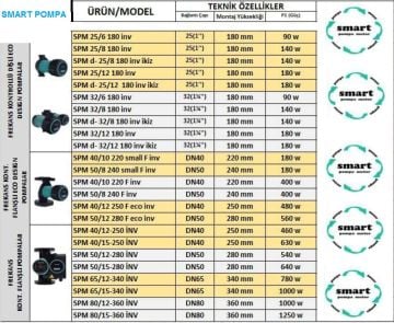 SMART  SPM 50/12 280 F eco inv  DN50  FREKANS KONTROLLÜ FLANŞLI ECO DESIGN SİRKÜLASYON POMPASI