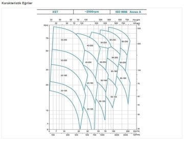 Leo  XST40-250/150     20Hp 380V  Tek Kademeli Yatay Standart Santrifüj (Endüstriyel) Pompa