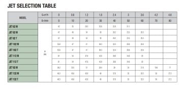 Dab Jet 151 M  1.1kW  220V  Döküm Gövdeli Jet Pompa