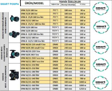 SMART  SPM 65/12 340 İNV  DN65  FREKANS KONTROLLÜ FLANŞLI SİRKÜLASYON POMPASI