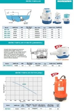 Momentum XBP-4700 12V  Sintine  Pompa