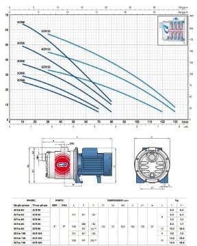 Pedrollo  4CR 80X (TRF)    0.75 Hp 380V   Paslanmaz Gövdeli  Kademeli Jet Pompa