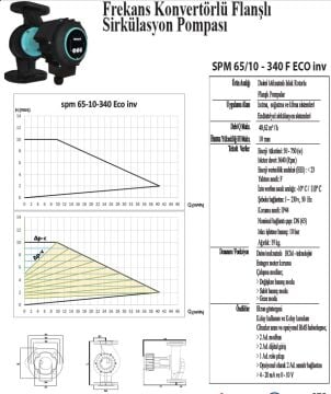 SMART SPM D-65/10 340 F ECO İNV. İKİZ  DN65 FREKANS KONTROLLÜ FLANŞLI ECO İKİZ TİP SİRKÜLASYON POMPASI