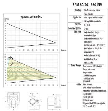 SMART SPM 80/20 360 İNV. DN80  FREKANS KONTROLLÜ FLANŞLI  SİRKÜLASYON POMPASI