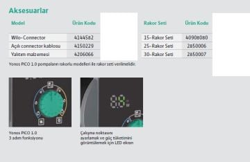 Wilo Yonos PICO1.0 25/1-5-130  Dişli Frekans Kontrollü Sirkülasyon Pompası