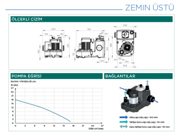 SFA Sanicubic 1 GR HP Öğütücülü Atık Su Terfi İstasyonu