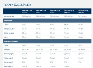 SFA SANICUBIC 2 GR HP ÇİFT POMPALI BIÇAKLI MONOFAZE ATIK SU GRİ VE FOSEPTİK SU TERFİ İSTASYONU