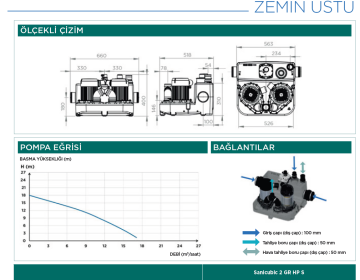 SFA Sanicubic 2 GR HP Çift Pompalı Öğütücülü Atık Su Terfi İstasyonu