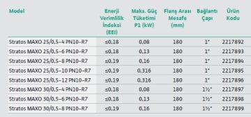 Wilo Stratos MAXO 40/0.5-16 PN6/10-R7  DN40 Flanşlı Frekans Kontrollü Sirkülasyon Pompa