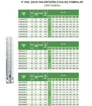 Atlantis Blu  6KR/SSB25     25Hp  25 Kademeli  6'' Paslanmaz Çelik Tek Dalgıç Pompa  (Kademe)