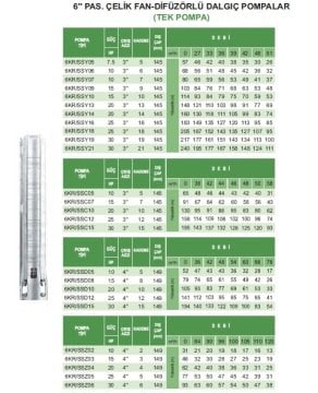 Atlantis Blu  6KR/SSB25     25Hp  25 Kademeli  6'' Paslanmaz Çelik Tek Dalgıç Pompa  (Kademe)