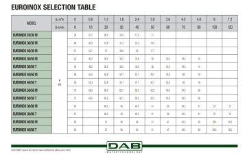 Dab EUROİNOX 30/30 M    0.45 kW  220V  Yatay Çok Kademeli Paslanmaz Çelik Gövdeli Süper Sessiz Jet Pompa