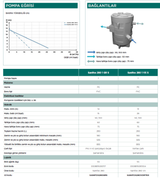 SFA Sanifos 280 1 GR S Atık Su Terfi İstasyonu (280 Litre)