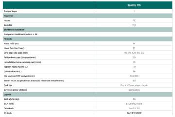 SFA Sanifos 110 Atık Su Terfi İstasyonu 110L