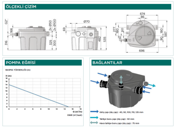 SFA Sanifos 110 Atık Su Terfi İstasyonu 110L