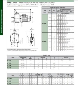 Dab DP 102 M   0.75kW  220V  Kendinden Emişli Enjektörlü Pompa