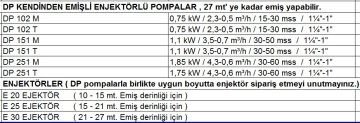 Dab DP 102 T   0.75kW  380V  Kendinden Emişli Enjektörlü Pompa