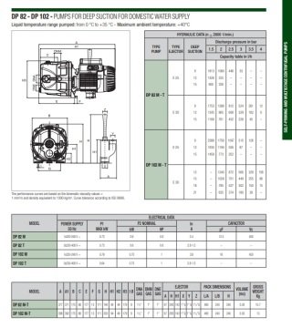 Dab DP 151 M   1.1kW  220V  Kendinden Emişli Enjektörlü Pompa