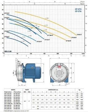 Pedrollo  CP 170 - ST6    1.5 Hp 380V  Full Paslanmaz Tek Kademeli Pompa