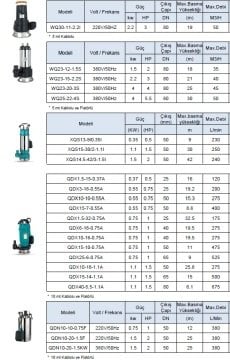 Leo  QDX1.5-15-0.37A   0.5Hp 220V  Keson Kuyu Temiz Su Pompası
