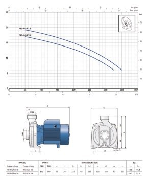 Pedrollo  PRO-NGA 1A  (TRF)     1 Hp 380V  Full Paslanmaz Santrifüj Pompa