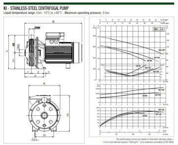Dab KI 30/120 M   1kW  220V  Komple Paslanmaz Çelik  Yatay Santrifüj Pompa