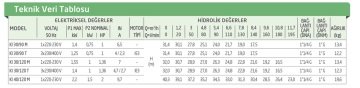 Dab KI 30/120 M   1kW  220V  Komple Paslanmaz Çelik  Yatay Santrifüj Pompa
