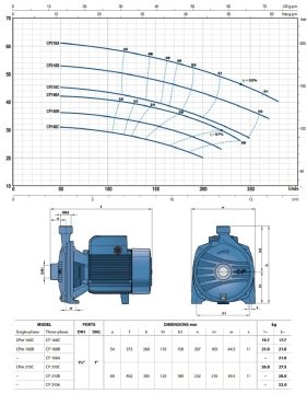 Pedrollo CPm 190     2Hp 220V   Tek Fanlı Santrifüj Pompa