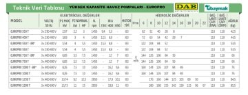 Dab EUROPRO 350 T   2.2kW  380V  Ön Filtreli Havuz Pompa-Havuz Sistemleri İçin Yüksek Kapasite Pompa-Tuzlu suya uygun