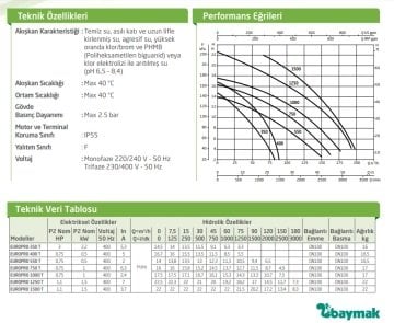 Dab EUROPRO 750 T   5.5kW  380V  Ön Filtreli Havuz Pompa-Havuz Sistemleri İçin Yüksek Kapasite Pompa-Tuzlu suya uygun