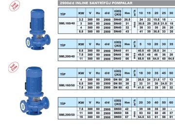 Sumak SML160/50  5.5kW 380V İNLİNE SANTRİFÜJ POMPA - 2900 d/d