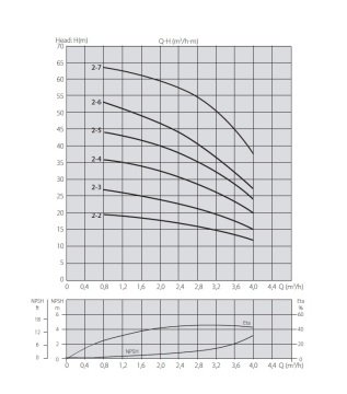Aquastrong XHC 4-6/M      1.3kW 220V   Yatay Tip Kademeli Paslanmaz Çelik Gövdeli Pompa