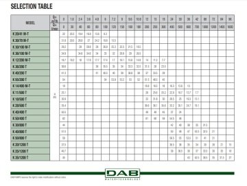 Dab K 35/1200 T   11 kw  380V  Tek Kademeli Döküm Gövdeli Yatay Santrifüj Pompa