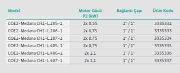 Wilo COE2-Medana CH1-L.206-1  2X0.75kW 220V  Çift Pompalı Çok Kademeli Paslanmaz Çelik Gövdeli Yatay Tip Paket Hidrofor