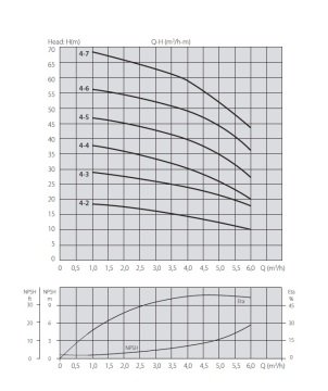 Aquastrong XHC 8-40/T      2.2kW 380V   Yatay Tip Kademeli Paslanmaz Çelik Gövdeli Pompa