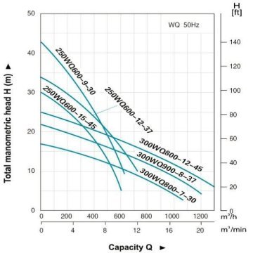 Leo  200WQ300-12-15(4P)     20 Hp  380V   Döküm Gövdeli  Atık Su Pompası
