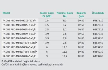 WİLO Padus PRO M05/M015-523/P  380V  2 Hp  Ağır Hizmet Tipi Kirli Su Drenaj Pompa