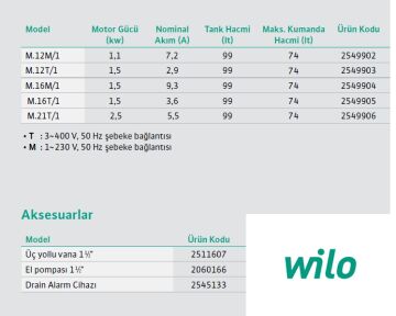 WİLO Drainlift SANI-M  M.12M/1  1.1kW 220V  ENTEGRE POMPALI  FOSEPTİK ATIK SU TAHLİYE İSTASYONU (ATIK SU TERFİ ÜNİTESİ)