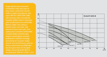 WİLO Drainlift SANI-M   M.16M/1  1.5kW 220V  ENTEGRE POMPALI  FOSEPTİK ATIK SU TAHLİYE İSTASYONU (ATIK SU TERFİ ÜNİTESİ)