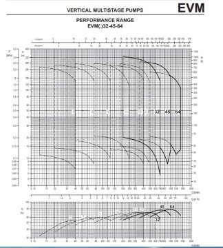 Ebara EVM32  13-3F5/30    40Hp 380V  Dikey Milli Çok Kademeli Paslanmaz Çelik Pompa (Aisi 304)