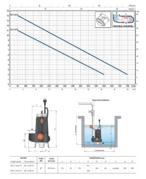 PEDROLLO MCm 15/45 - N 1,5HP 220V 2\'\' Çıkışlı Flatörlü Döküm Gövdeli Foseptik Dlgıç Pompası