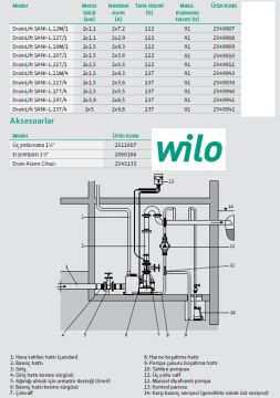 WİLO Drainlift SANI-L.16T/1   2X1.5kW 380V  ÇİFT POMPALI  FOSEPTİK ATIK SU TAHLİYE İSTASYONU (ATIK SU TERFİ ÜNİTESİ)