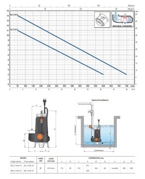 PEDROLLO MC 15/45 - N 1,5HP 380V 2\'\' Çıkışlı Flatörlü Döküm Gövdeli Foseptik Dlgıç Pompası