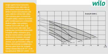 WİLO Drainlift SANI-L.17T/4   2X2.5kW 380V  ÇİFT POMPALI  FOSEPTİK ATIK SU TAHLİYE İSTASYONU (ATIK SU TERFİ ÜNİTESİ)